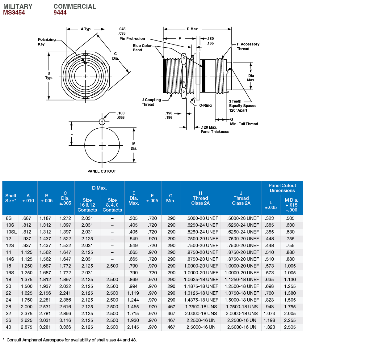 Matrix MILDTL5015 High Power Connector Products Amphenol Aerospace